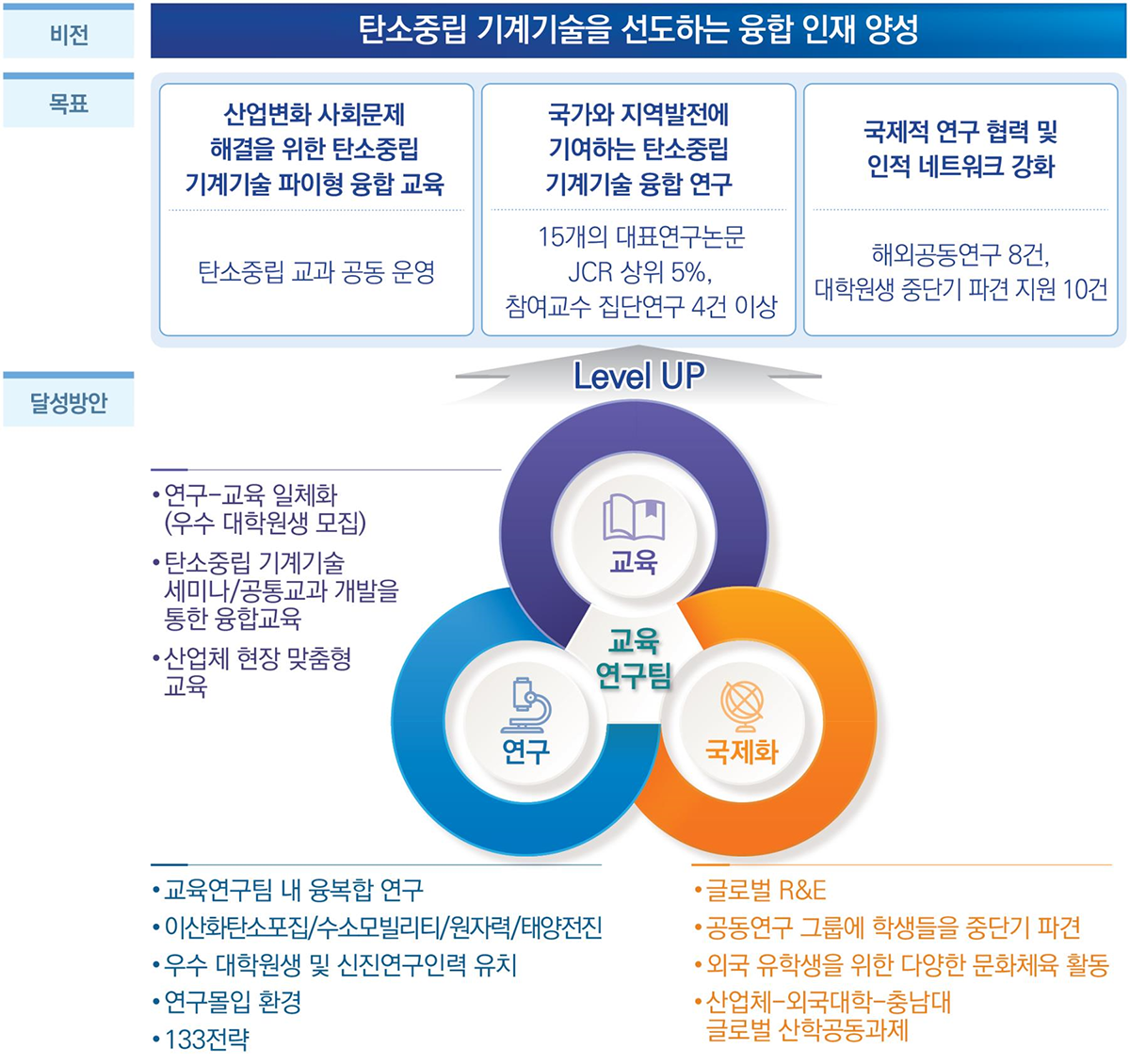 교육연구팀 비전목표달성방안